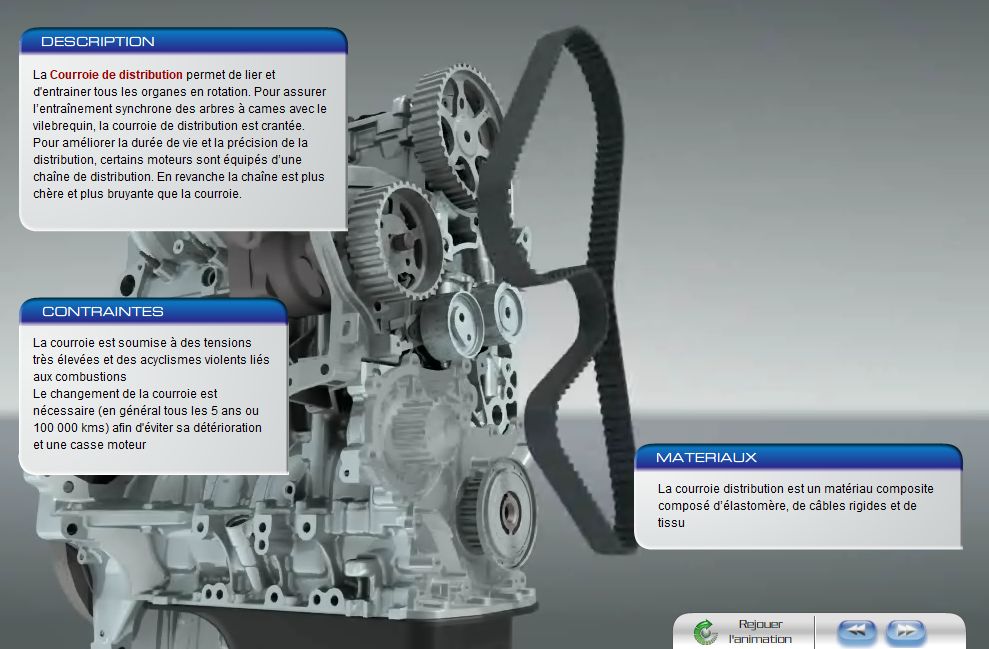 éléments moteur combustion