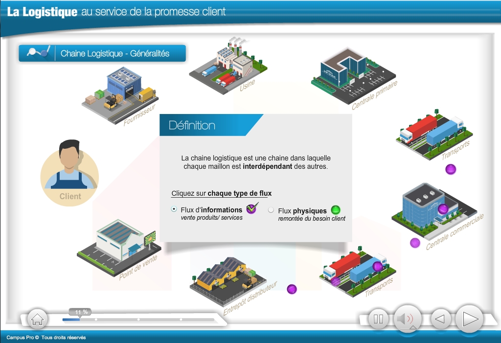 elearning logistique